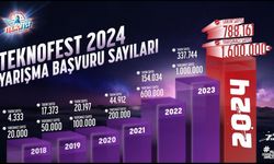 Adana’da düzenlenecek TEKNOFEST 2024, 1 milyon 630 bin yarışmacı ile rekor kırdı