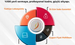 Performans Garantili Sunucular İçin İnetmar!