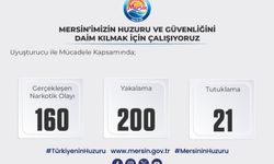 Mersin Valiliği: Huzur Operasyonlarıyla Güvenlik Sağlanıyor