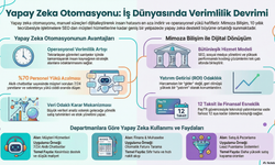 Yapay Zeka Otomasyon: İş Dünyasında Yeni Çağın Kapıları Açılıyor