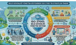 Bilgi Güvenliği Yönetim Sisteminde ISO 27001’in Stratejik Önemi