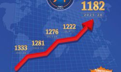 Akdeniz Üniversitesi URAP Dünya Sıralamasında 40 basamak yükseldi