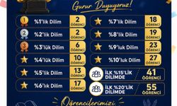 HBB'den destek alan öğrenciler LGS'de başarılı oldu