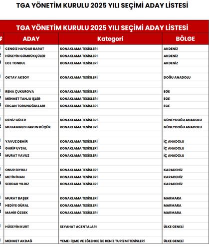 TGA'da seçim heyecanı