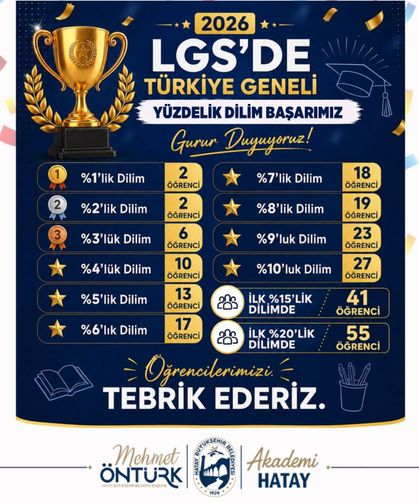 HBB'den destek alan öğrenciler LGS'de başarılı oldu