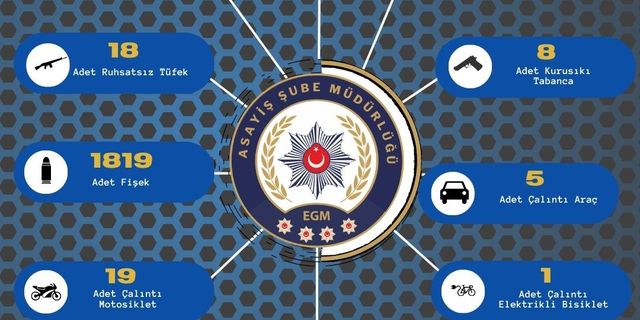 Adana’da bir haftada 150 ruhsatsız silah ele geçirildi