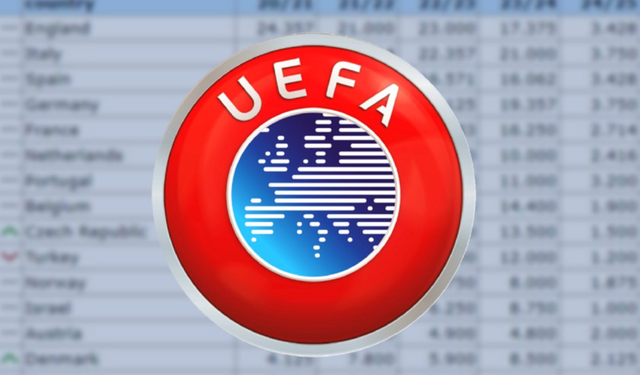 UEFA Ülke Puanı Sıralaması Güncellendi! Türkiye'nin Yeni Puanı ve Durumu!