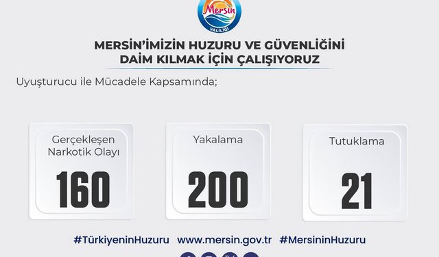 Mersin Valiliği: Huzur Operasyonlarıyla Güvenlik Sağlanıyor