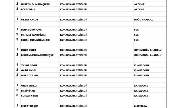 TGA'da seçim heyecanı