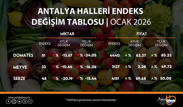 ATB, ocak hal endeksini açıkladı