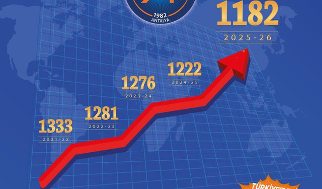 Akdeniz Üniversitesi URAP Dünya Sıralamasında 40 basamak yükseldi