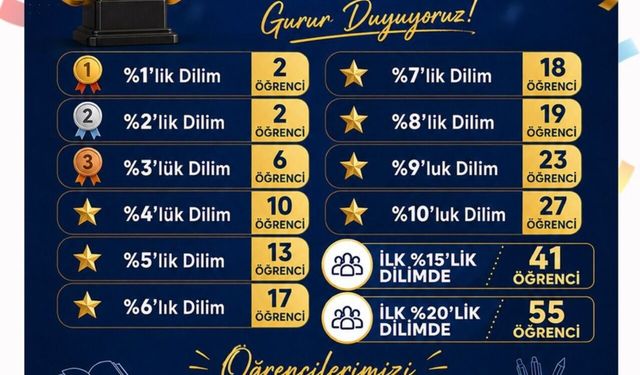 HBB'den destek alan öğrenciler LGS'de başarılı oldu