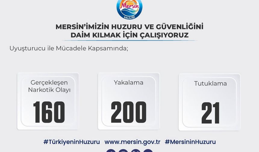 Mersin Valiliği: Huzur Operasyonlarıyla Güvenlik Sağlanıyor