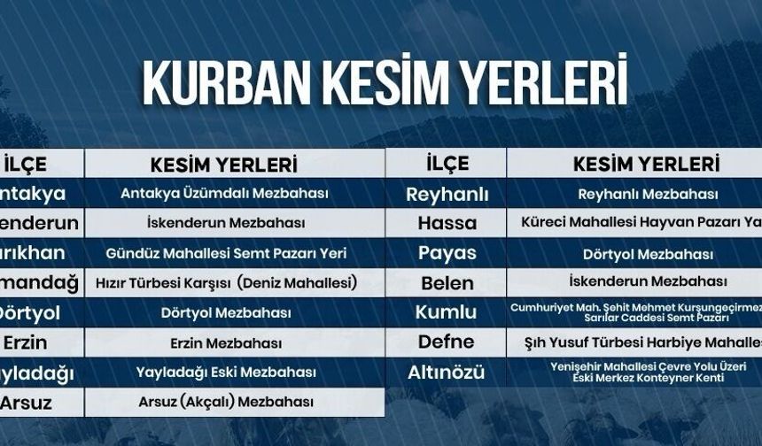 Hatay'da kurban kesim noktaları açıklandı