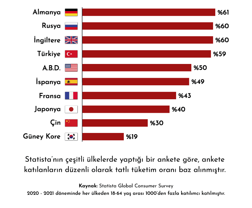 Tatliya En Duskun Ulkeler