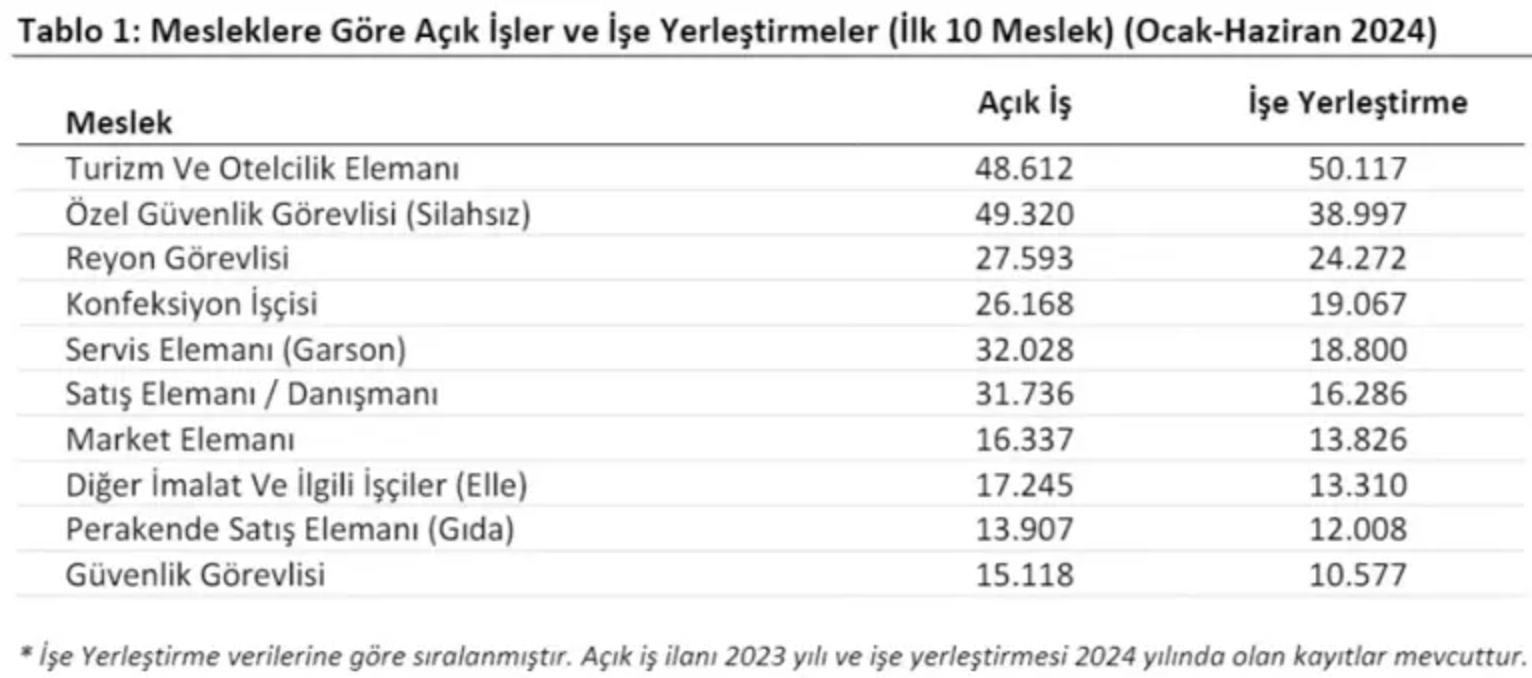 En Çok Eleman Aranan Sektörler