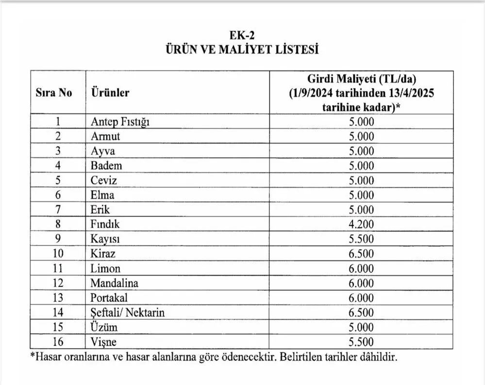 Mersinli Ureticiler Dikkat Zirai Don Destekleri Belli Oldu Iste Detaylar